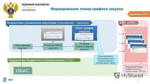 Казначейство закупки