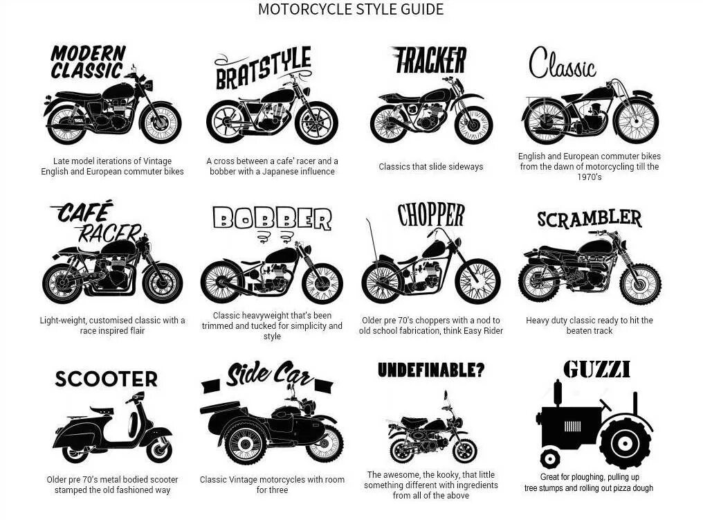 Байк виды. Типы мотоциклов классификация. Типы мототехники. Классификация мотоциклов по типу. Типы посадок на мотоцикле.