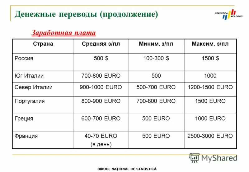 Перевести евро. Перевод денег евро. Как перевести Euro. Перевод в евро.