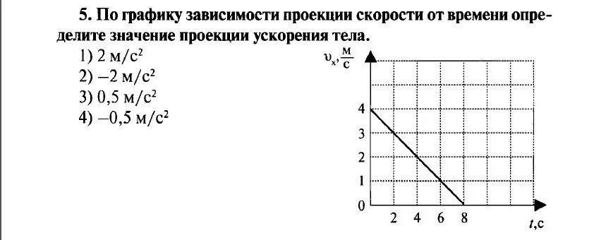 По графику зависимости проекции. График зависимости скорости от времени. Проекция ускорения. График зависимости скорости тела от времени.