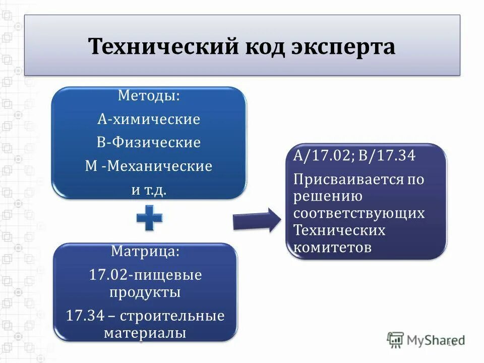 коды комплектации мерседес. технический код. расшифровка кода то мерседес. код то еое мерседес w166. код эксперт.