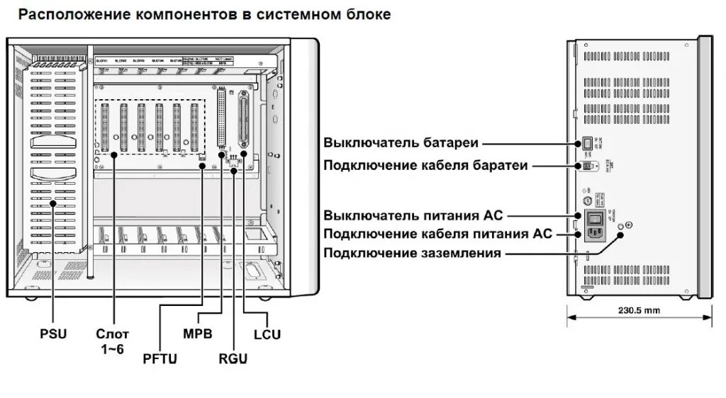 АТС LG LDK-100. LG Nortel 100. АТС LG Starex cs1000. АТС LG LDK-300. Питание атс