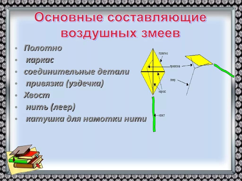 Площадь воздушного змея. Из чего состоит воздушный змей. Проект воздушного змея. Технология изготовления воздушного змея. План воздушного змея.