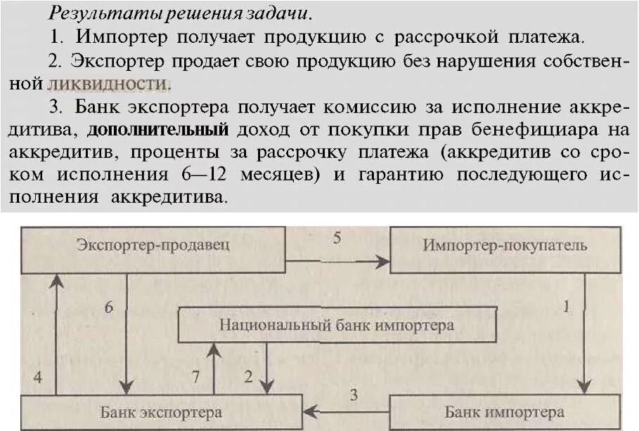 Внутрироссийский аккредитив. Трансферабельный аккредитив схема. Револьверный аккредитив схема. Форма трансферабельного аккредитива. Переводной (трансферабельный) аккредитив.