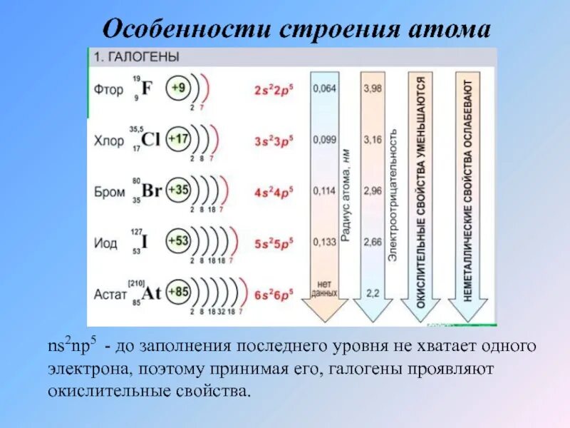 Число электронов брома