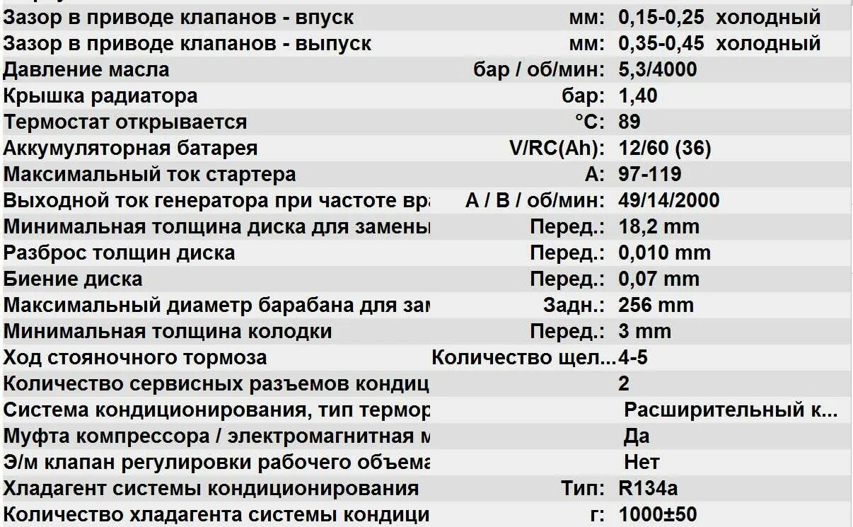 Заправочные емкости ситроен берлинго 1. Рено флюенс 2012 количество фреона. Ситроен объем фреона. Объем фреона флюенс 2013. 4 объем фреона.
