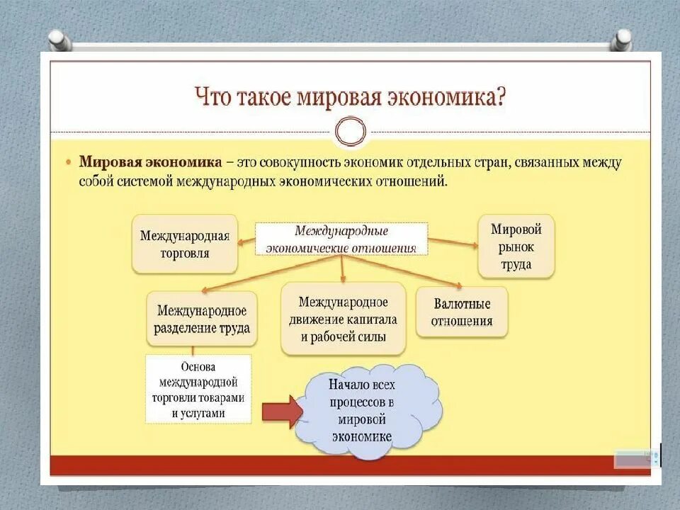 Подготовка к работе по обществознанию