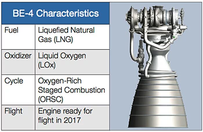 Эл. Процессор amd ryzen 5000. Таблица чипсетов am4. B550 vs x570. Эл.
