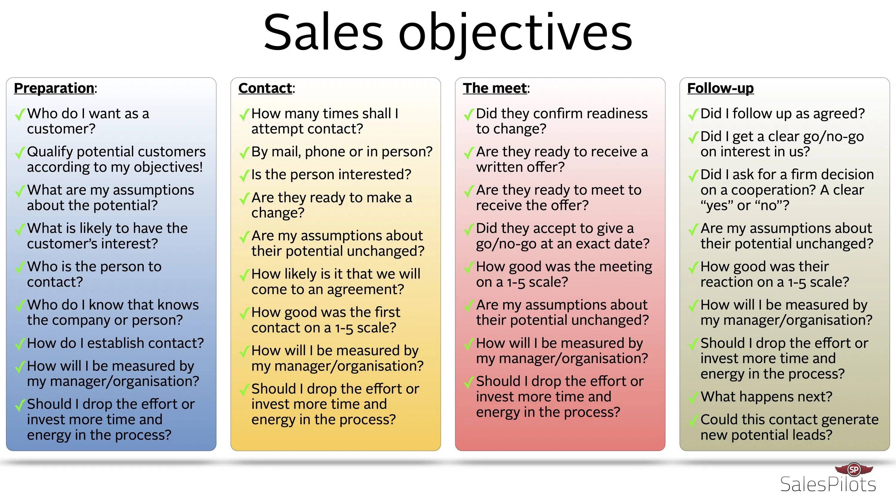 Sales of objective. Salespilot. How many aspects Phonome. Scale Group of objects in processing.