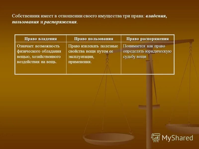 Правомочия собственника владения распоряжения