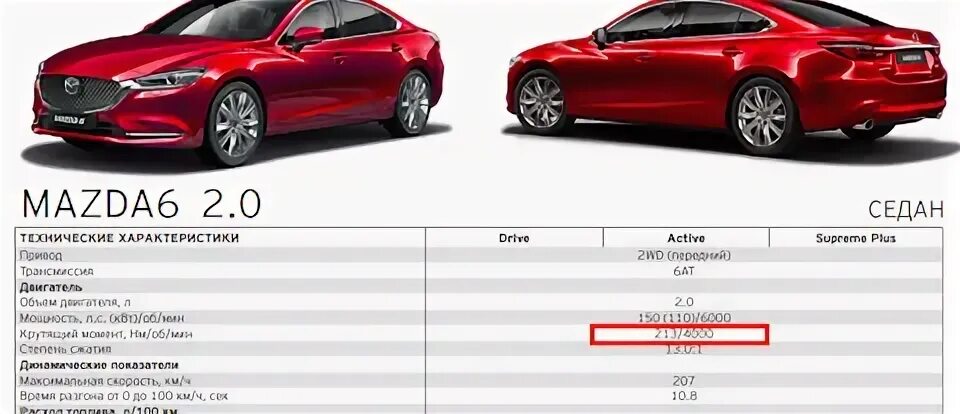 Мазда 6 масса. Мазда 6 2013 габариты. Мазда 6 2018 года габариты. Габариты новой Мазда 6. Mazda 6 2014 габариты.