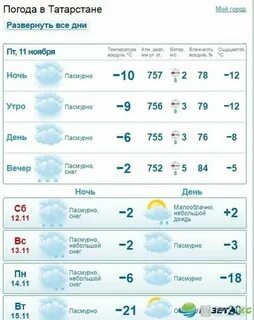 Прогноз погоды лениногорск на неделю