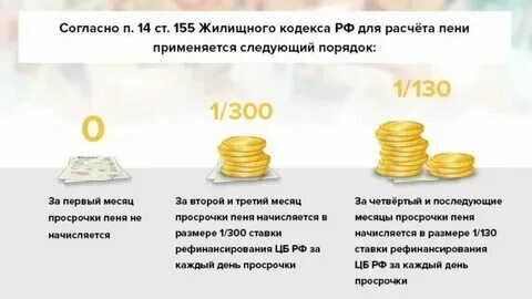 Какие пени начисляются за просрочку платежей