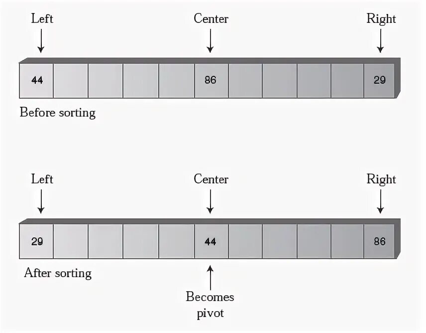 Array resize. Array resize