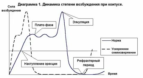 Как снять сексуальное возбуждение