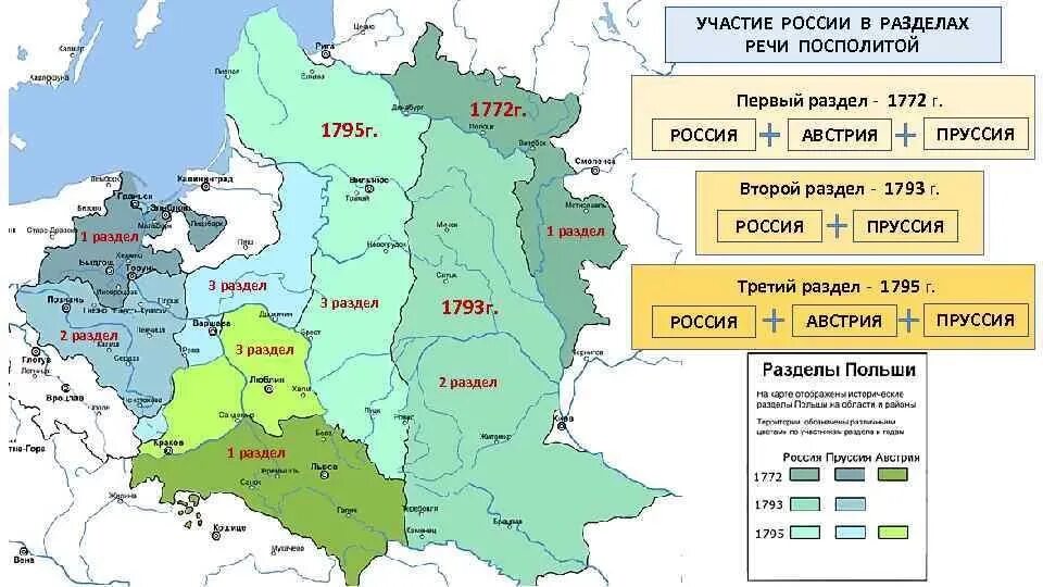 1795 г россия. Разделы речи Посполитой 1772 1793 1795. Разделы Польши (речи Посполитой) в 1772, 1793, 1795. Раздел речи Посполитой Россия Пруссия Австрия. Разделы Польши 1772 1793 1795 карта.