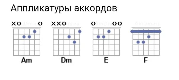 Сектор газа стакан аккорды. Звонок аккорды для гитары. Сектор газа твой звонок аккорды. Звонок сектор газа аккорды. Сектор газа звонок на гитаре.