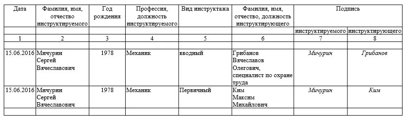 Журнал учета инструктажей по пожарной безопасности 2023. Заполнение журнала пожарной безопасности пример. Пример заполнения журнала инструктажа по пожарной безопасности. Заполненный журнал инструктажа по пожарной безопасности. Журнал проверки знаний по пожарной безопасности образец заполнения.