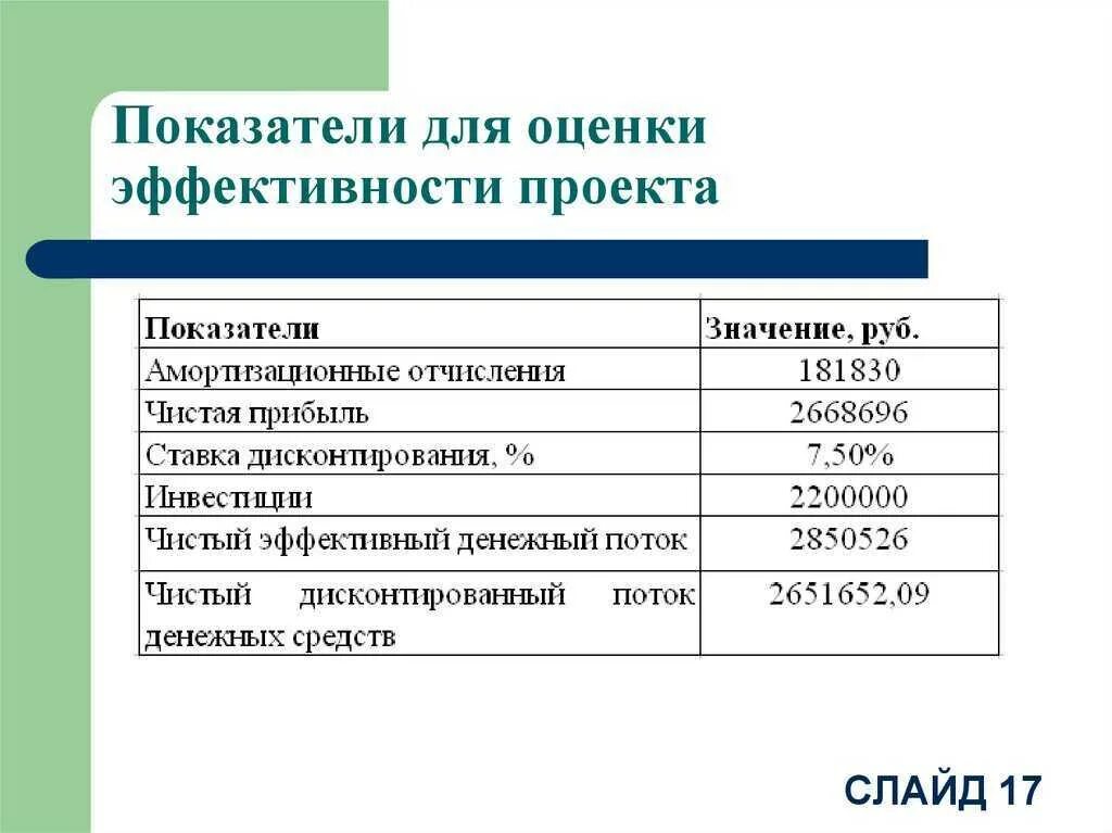 Оценка бизнес плана инвестиционного. Показатели эффективности бизнес плана. Бизнес план показатели экономической эффективности. Показатели эффективности проекта в бизнес плане. Показатели экономической эффективности проекта бизнес план.