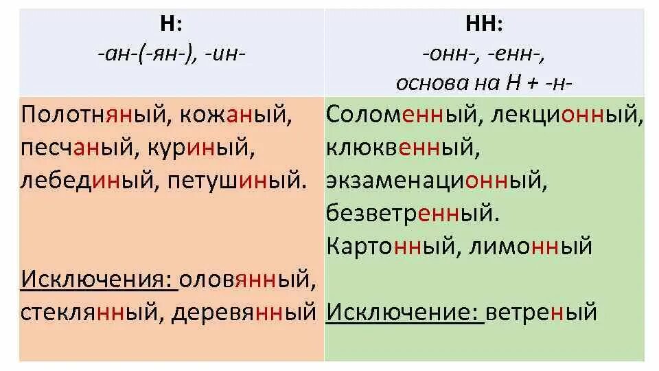 Изысканные почему две нн