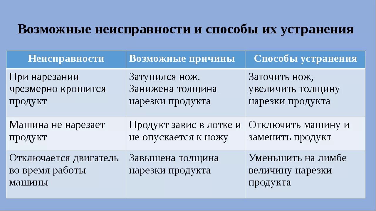 Почему возможны ошибки. Основные неисправности и способы их устранения. возможные неполадки и способы их устранения. возможные неисправности и методы их устранения. возможные дефекты и методы их устранение.