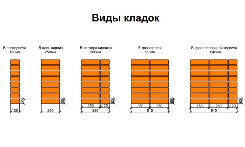 Сколько кирпичей на гараж. Толщина стены в 1 кирпич. Кирпичная стена толщина 720. Кирпичная кладка толщиной 200 мм. Стандартная толщина кирпичной стены.