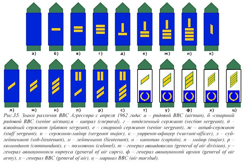 Старший сержант погоны ВВС. Погоны военно воздушных сил. Знаки различия ВВС США. Знаки различия военно воздушных сил.