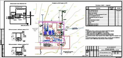 Типовой проект газ