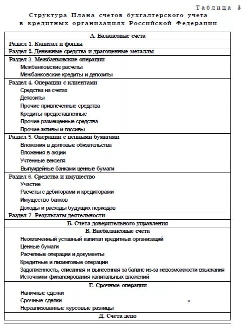 Счет в кредитном учреждении. Структура плана счетов бухгалтерского учета в банках. Структура плана счетов кредитной организации. План счетов бухгалтерского учета для кредитных организаций. Структура банковского плана счетов.