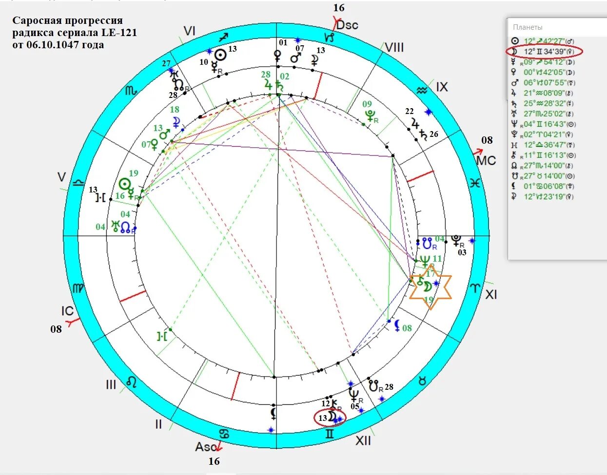 Схема космограммы. Астролог нумеролог. Астрологический форум 13. Астрологу фор. Синастрия картинки.