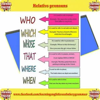 Whose when we use