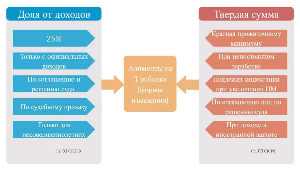 Сколько процентов платятся алименты. Размер алиментов на одного ребенка в 2025. алименты на 1 ребенка в 2025. размер алиментов на одного ребенка в 2025. сумма алиментов на 1 ребенка в 2025.