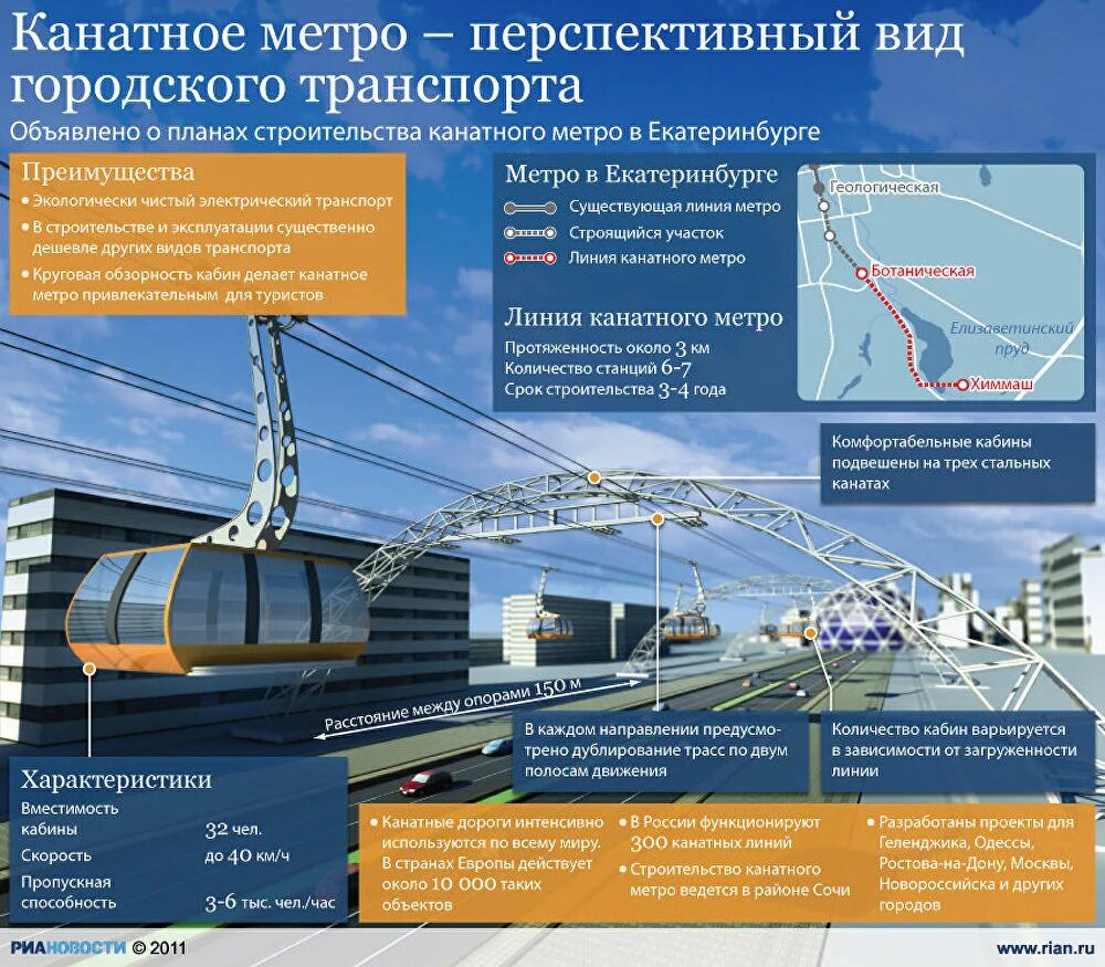 Канатное метро. Канатно подвесной вид транспорта. Канатное метро в мире. Канатный транспорт в строительстве.