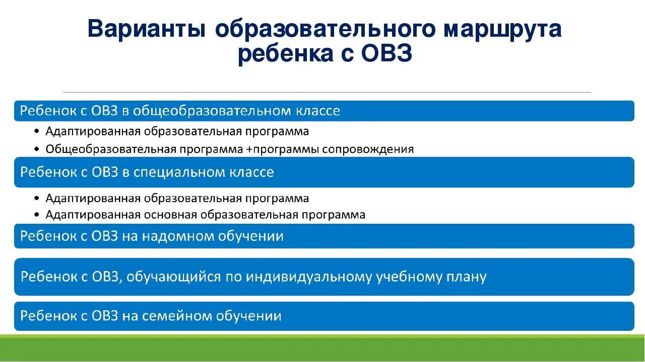 Организации для детей с ОВЗ. Критерии ОВЗ. Критерии детей с ОВЗ. Задачи для детей с ОВЗ.