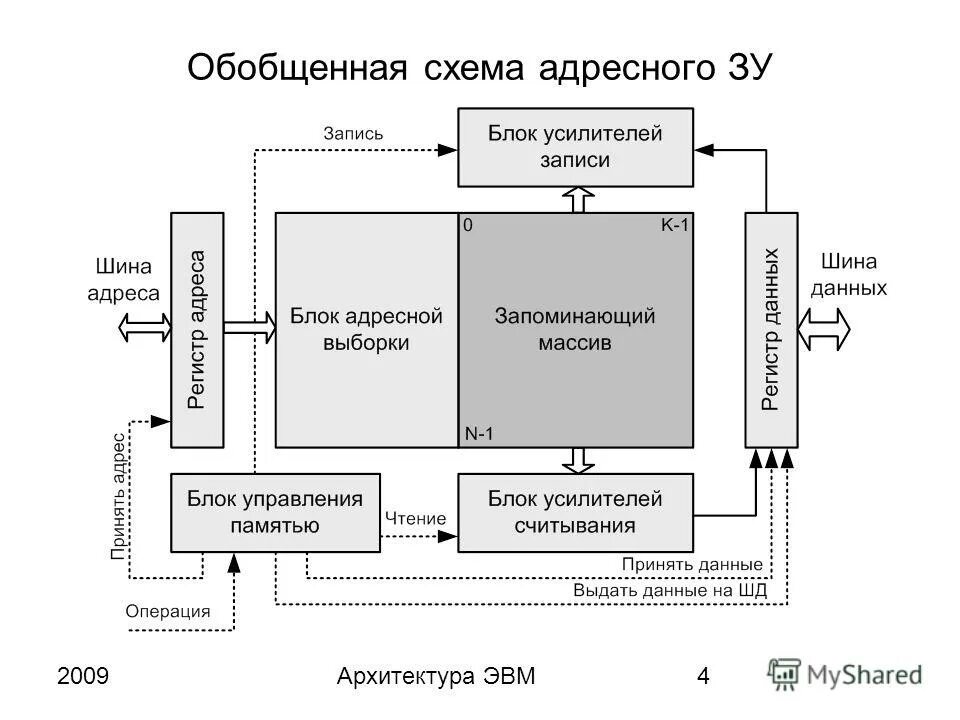 Автоматизированные системы научных исследований - Средства измерений