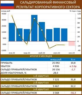 Сальдированный финансовый результат