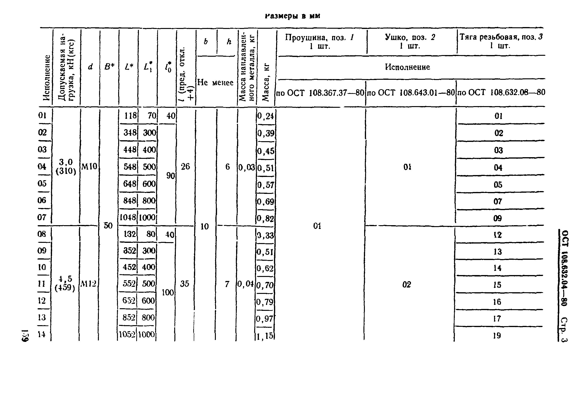 Ост 108.109 01. ОСТ 24.125.107 тяга резьбовая. Тяга с проушиной 03 ОСТ 108.632.01-80. Проушина 01 ОСТ 108.367.37-80. Тяга с проушиной 04 ОСТ 108.632.01-80.