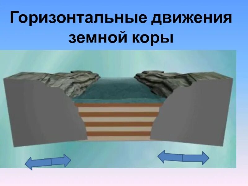 Движение землетрясений. Движение земной коры 5 кл. Движения земной коры землетрясения. Горизонтальные тектонические движения земной коры. Вертикальные и горизонтальные движения земной коры.