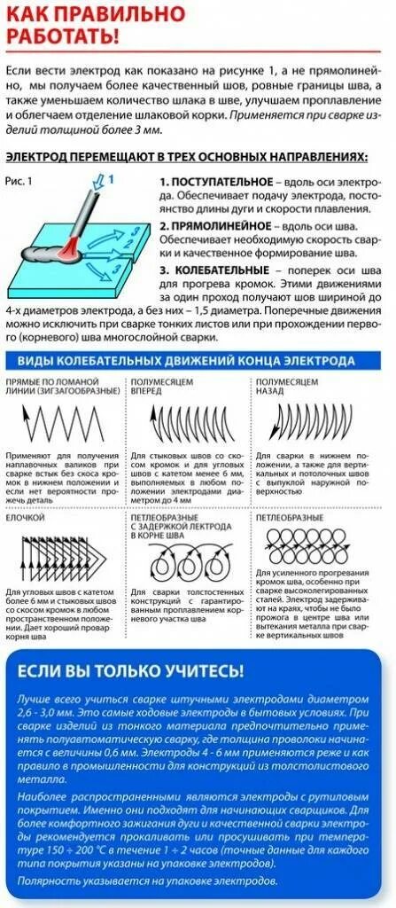 Электроды для вертикальной сварки. Как вести электрод при сварке инвертором правильно. Сварка электродом для начинающих. Сварочные работы как правильно варить электродами. Шов сварки электродом правильный.