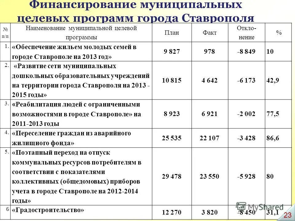 Кем финансируются муниципальные программы. Финансовое обеспечение муниципальной программы. Финансирование муниципальных программ. Знак комитет финансов и бюджета администрации города ставрополя. Развитие отрасли культура в волоконовском районе россии.