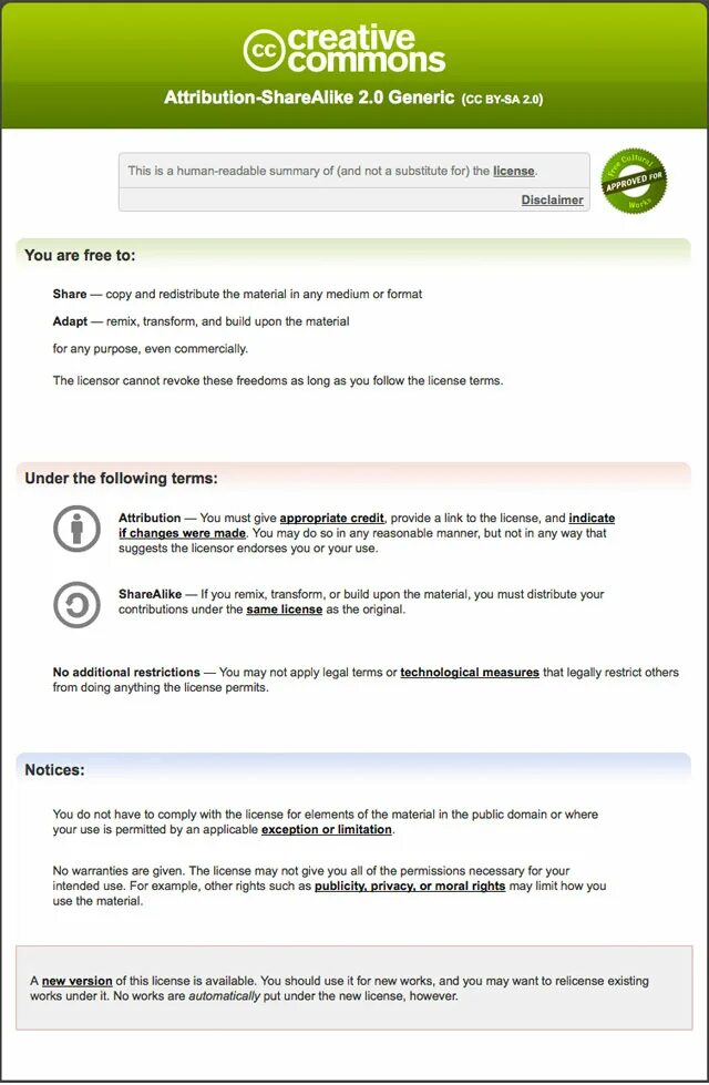 Лицензии креатив Коммонс. Элементы лицензий Creative Commons.. Cc by лицензия. Типы лицензий Creative Commons.