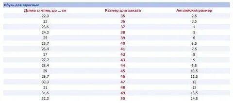 Стопа 12 см какой размер