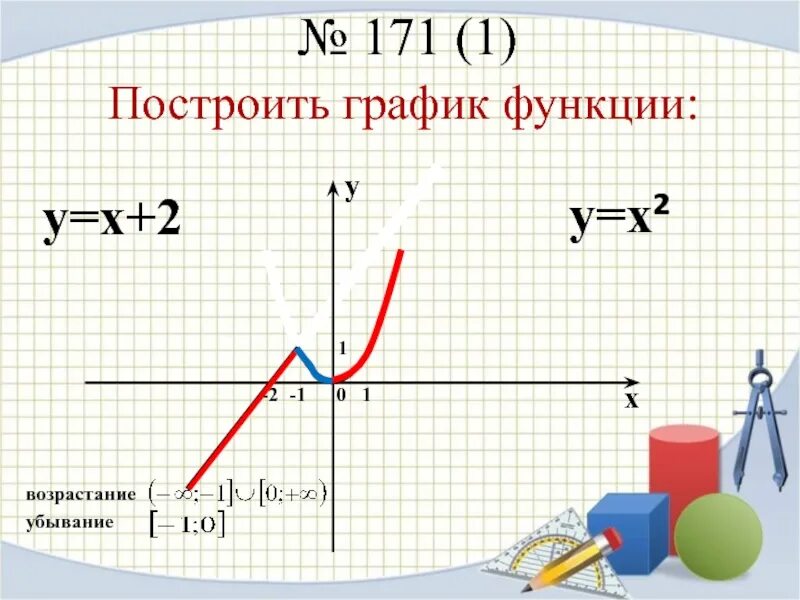 Возрастающая убывающая. Возрастающие и убывающие функции 9 класс. Возрастание и убывание функции. График убывающей функции. Убывающая функция график.