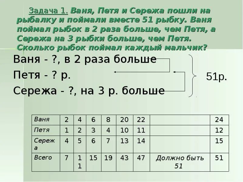 Задачи про Петю и Вову. Это в 2 раза больше чем.