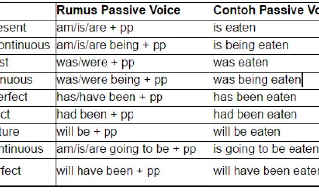 Passive voice simple tenses. Страдательный залог в японском языке. Future Continuous Passive Voice. Direct indirect Passive Voice. Passive Voice in indirect Speech.