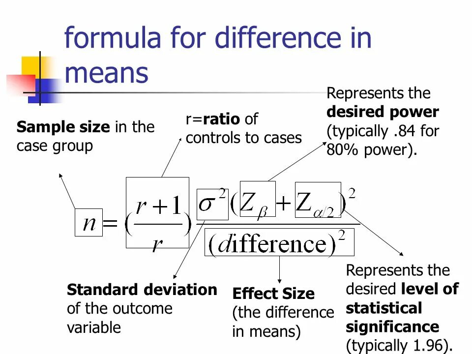 Sample meaning. Sample Size Formula. Формула Effect Size. Statistical significance Formula. Magnitude Formula.