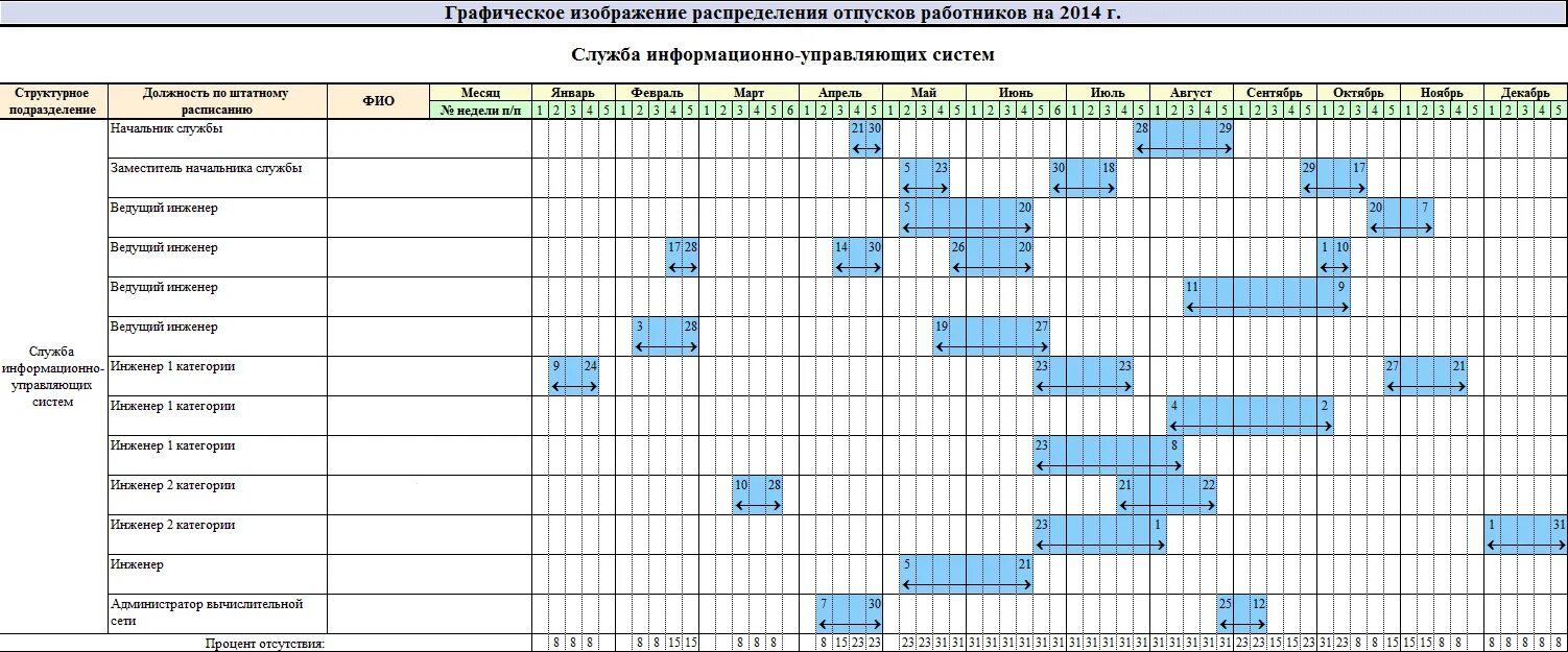 График оформления таблица. График отпусков таблица по месяцам. Диаграмма график отпусков в excel 2022. Отпуск график отпусков таблица. Диаграмма для Графика отпусков в экселе.