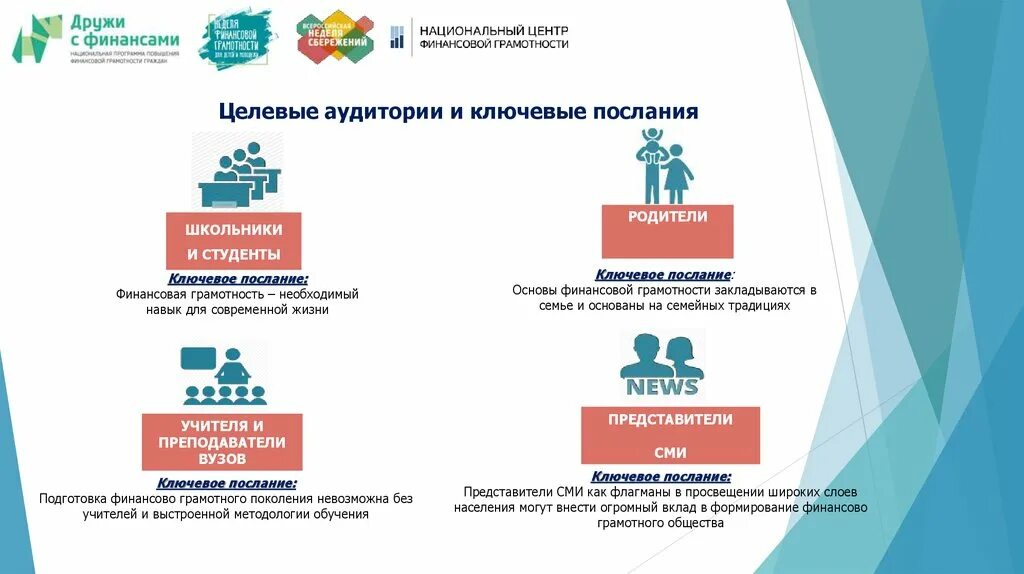 Целевая аудитория финансовой грамотности. Финансовая грамотность молодежи. Неделя финансовой грамотности. Финансовая грамотность молодежи проект.