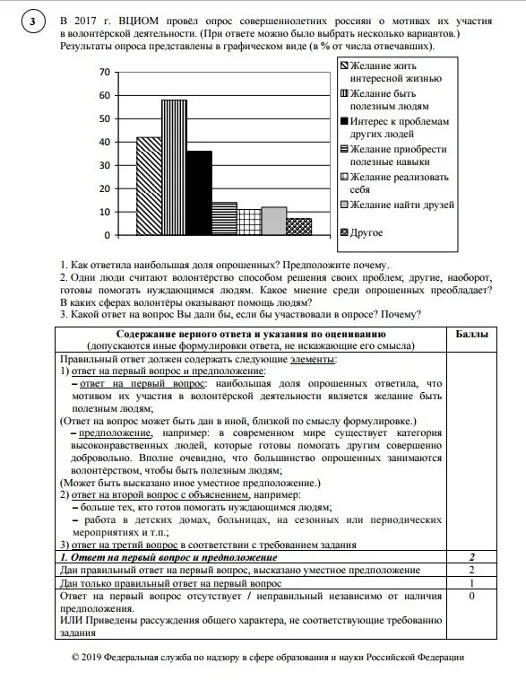 Фонд общественное мнение впр. Результаты опроса представлены в графическом виде. Провели опрос среди школьников. Участие людей в волонтёрской деятельности Результаты опроса.