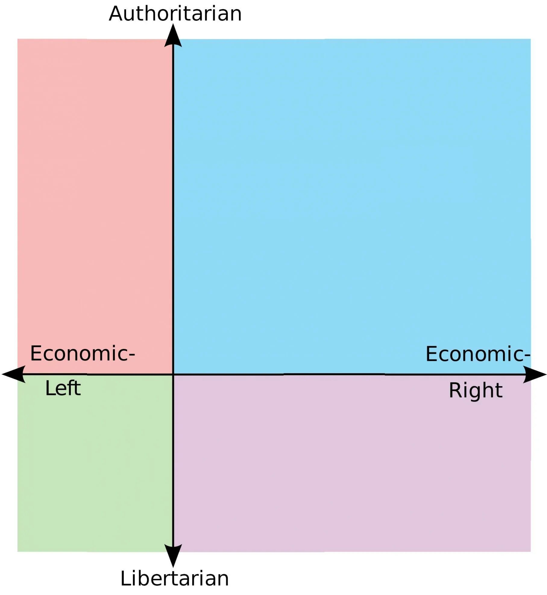 Политический компас. 3d political Compass. Detailed political Compass. Российский политический компас.